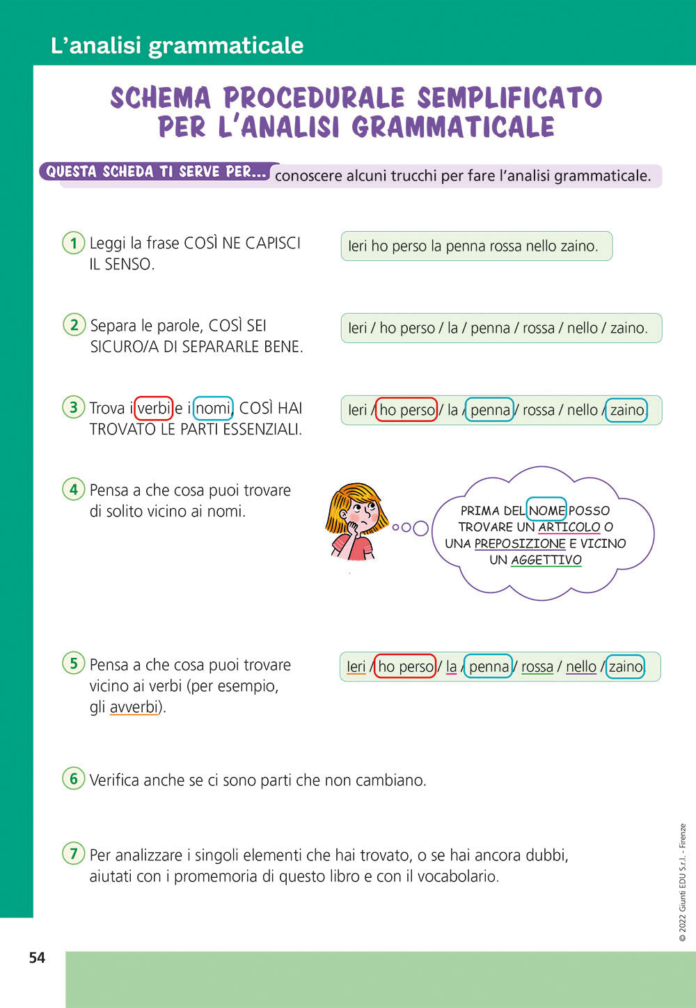 Kit strumenti compensativi di italiano e matematica. Strategie didattiche e materiali pronti all’uso per compensare le difficoltà di apprendimento