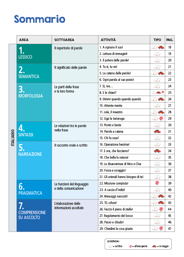 Pronti per la terza!. Tanti esercizi in preparazione alla classe 3° primaria per superare le difficoltà più ricorrenti