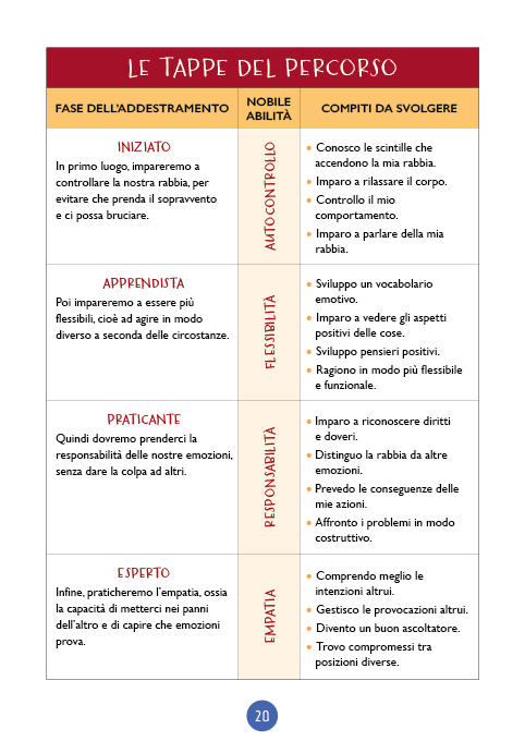Manuale di allenamento alla gestione della rabbia. Per ragazzi e ragazze esplosivi e irruenti