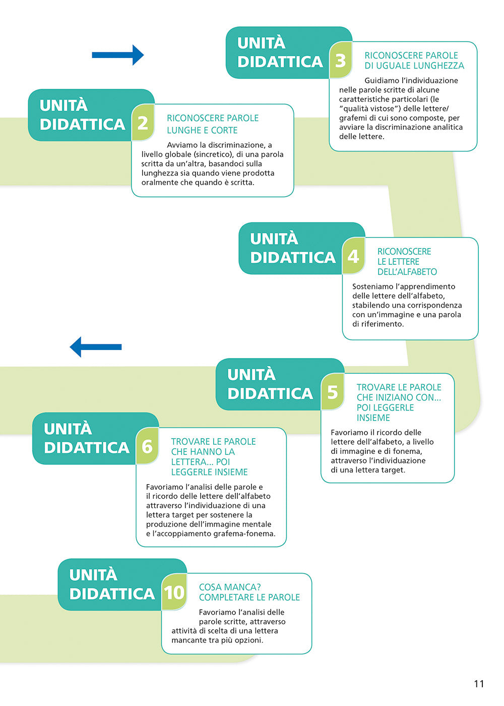 Insegnare a leggere a bambini e ragazzi con disabilità intellettiva. Un percorso didattico facilitato e graduale