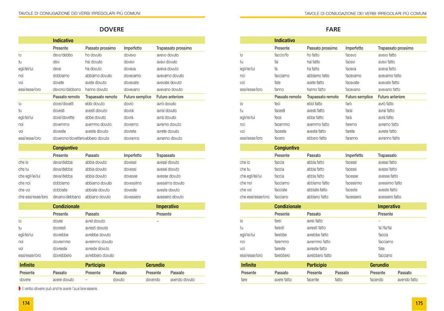 Grammatica italiana per stranieri