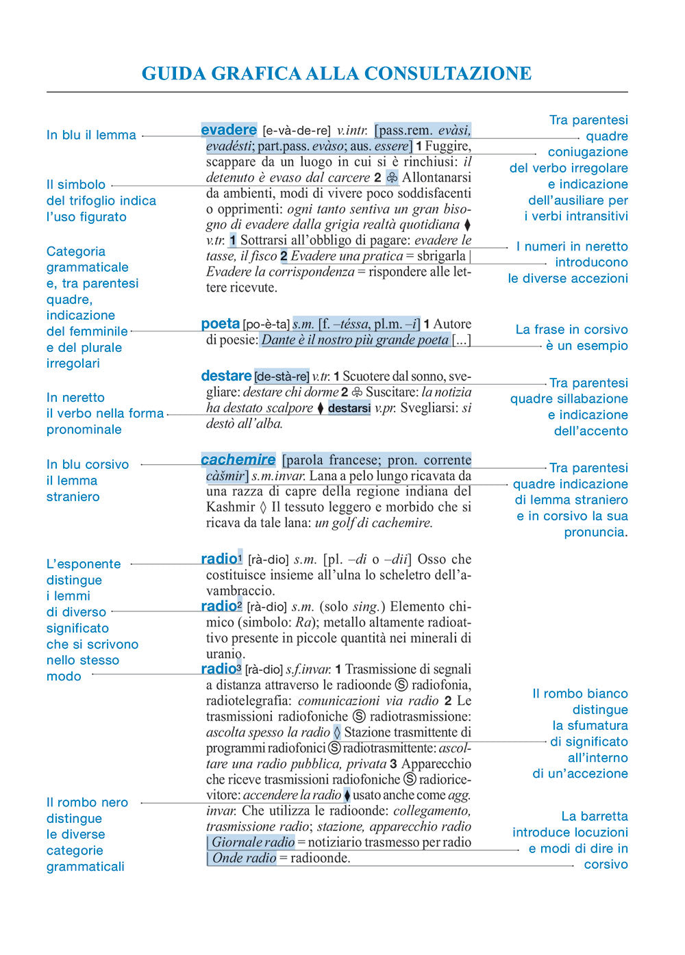 Dizionario Italiano di base