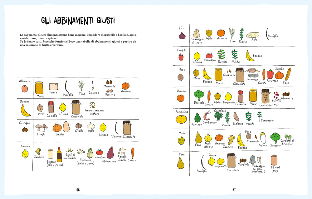 LA CUCINA FACILE ILLUSTRATA. CONSIGLI E RICETTE BASE PER IMPARARE A CREARE I TUOI PIATTI IN UN ATTIMO