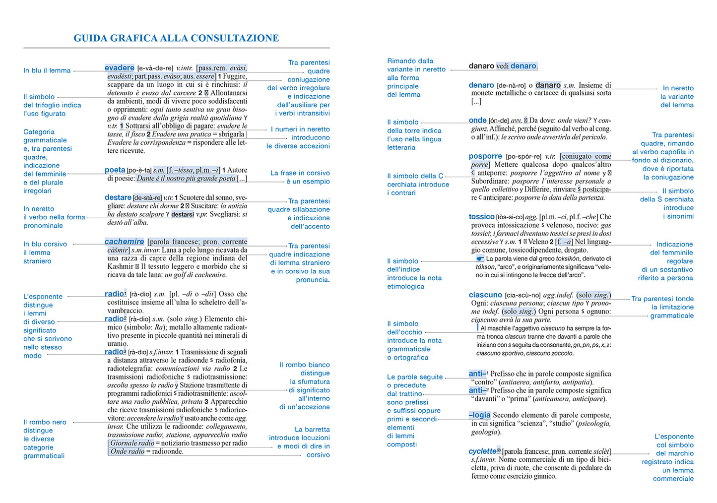 Dizionario Italiano di base