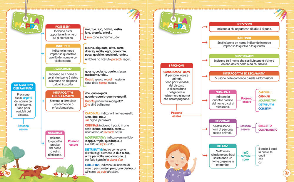 Imparo gli aggettivi e i pronomi. Tante attività e giochi per non sbagliare più!