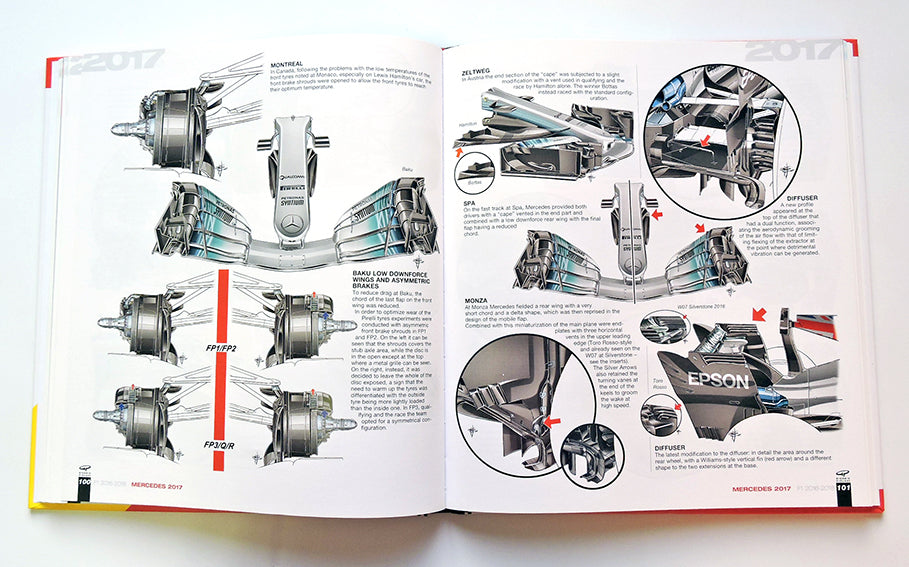 Formula 1 2016/2018. Analisi tecnica